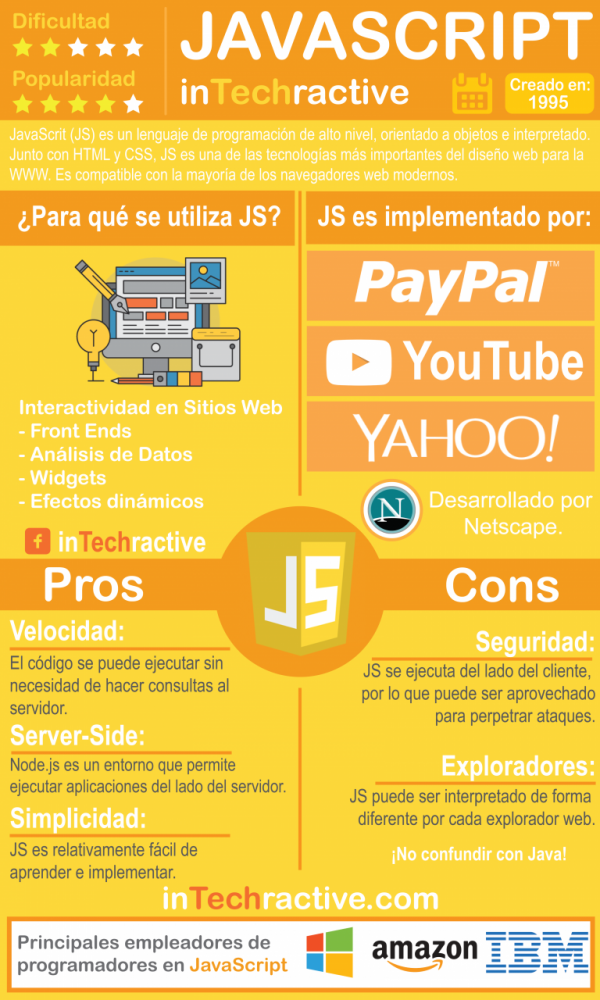 ¿Qué es JavaScript? esto te va a interesar - Diseñador web freelance ...