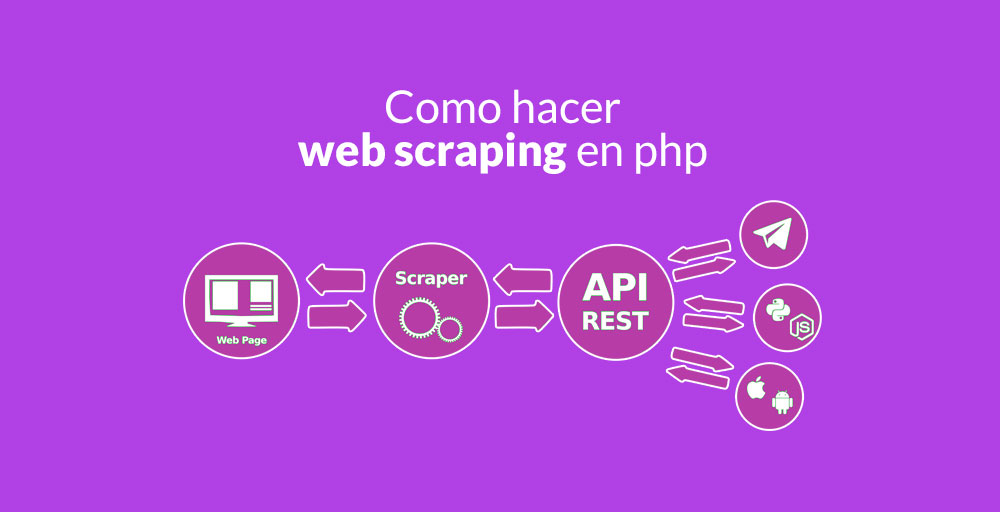 Como hacer web scraping en php